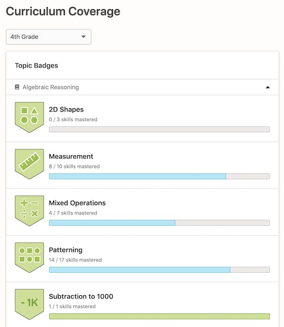 Example of Curriculum Coverage report in Prodigy's parent account.