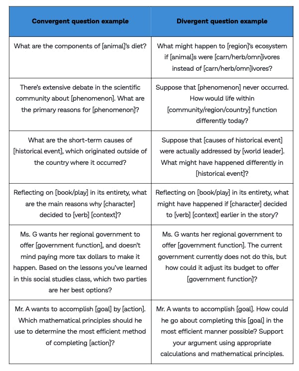 divergent critical thinking examples