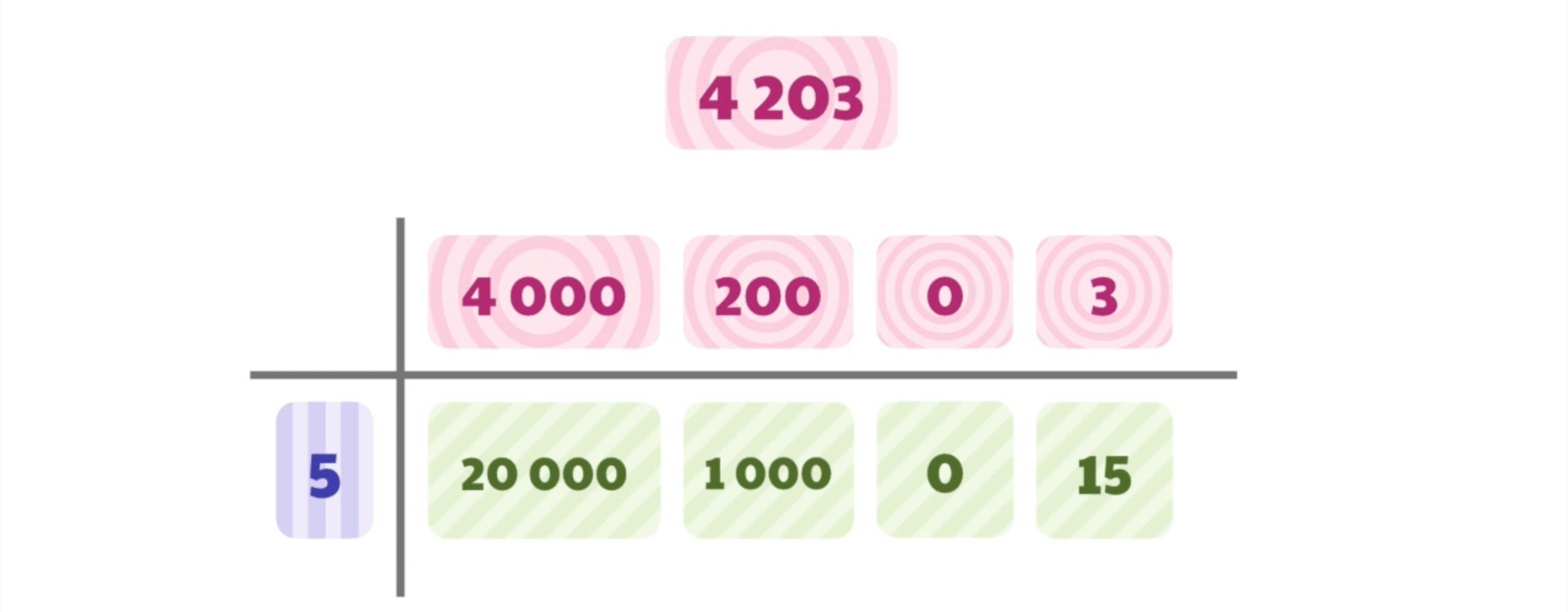 The box method used in new math.