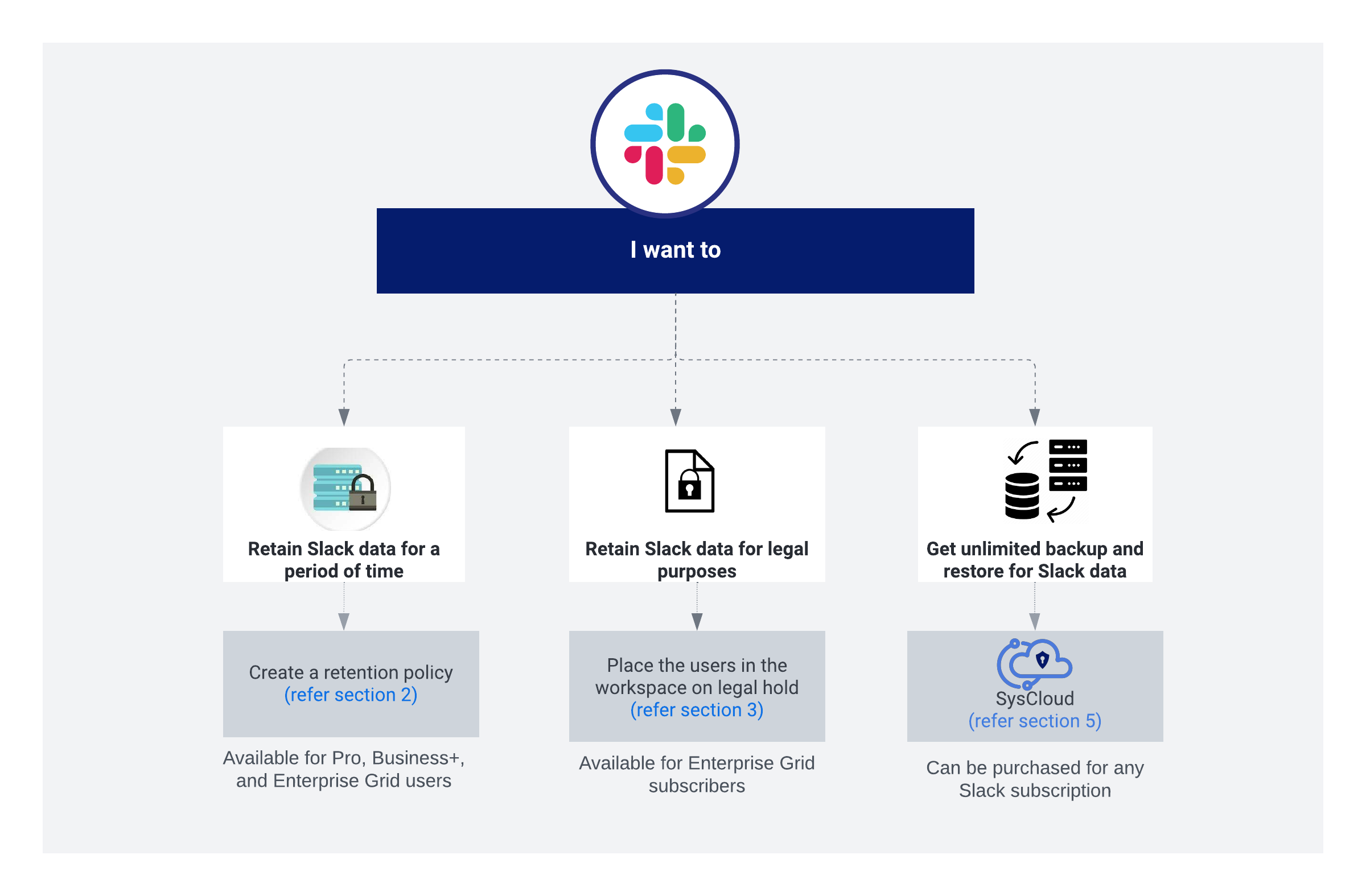 スラック保持フローチャート