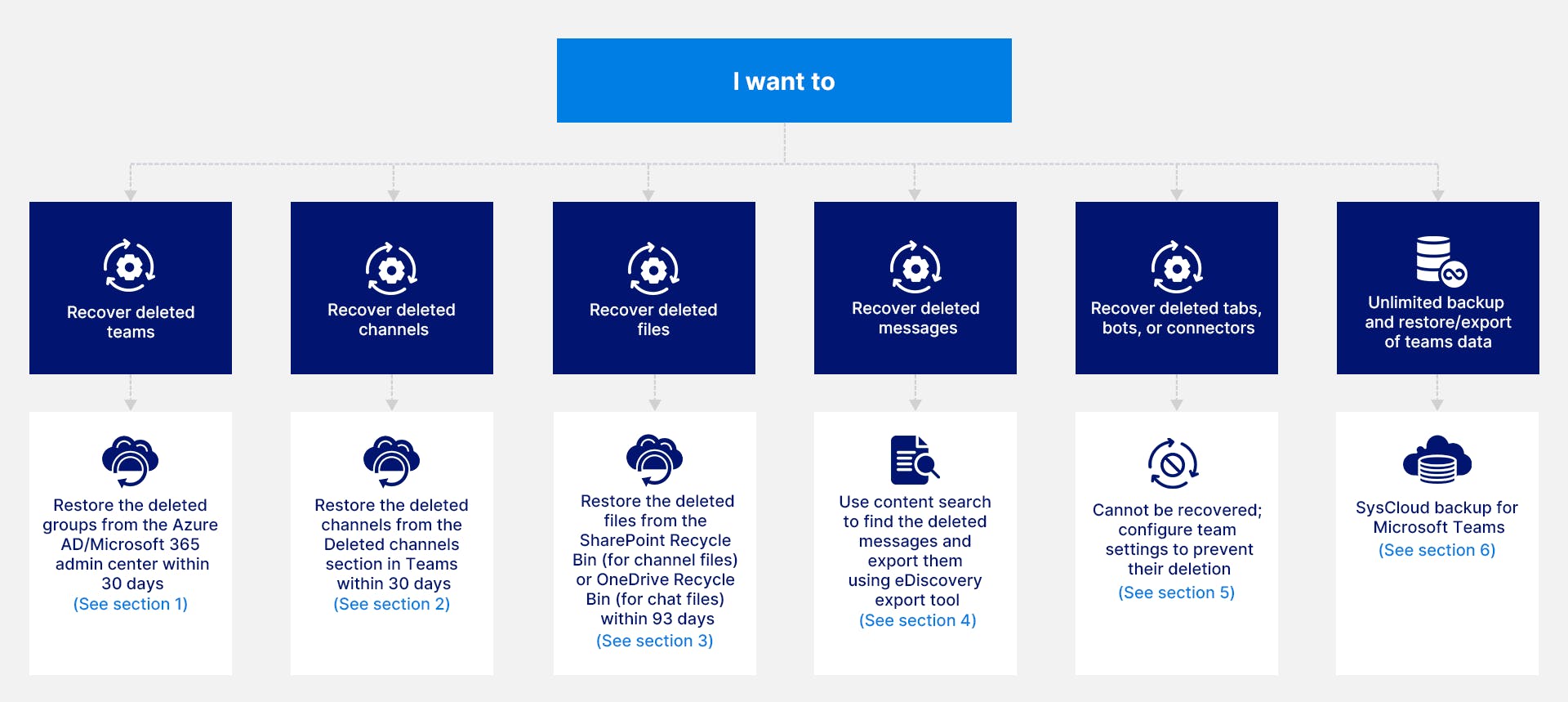 recover deleted teams data