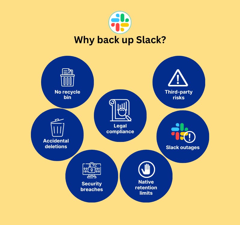 why backup slack