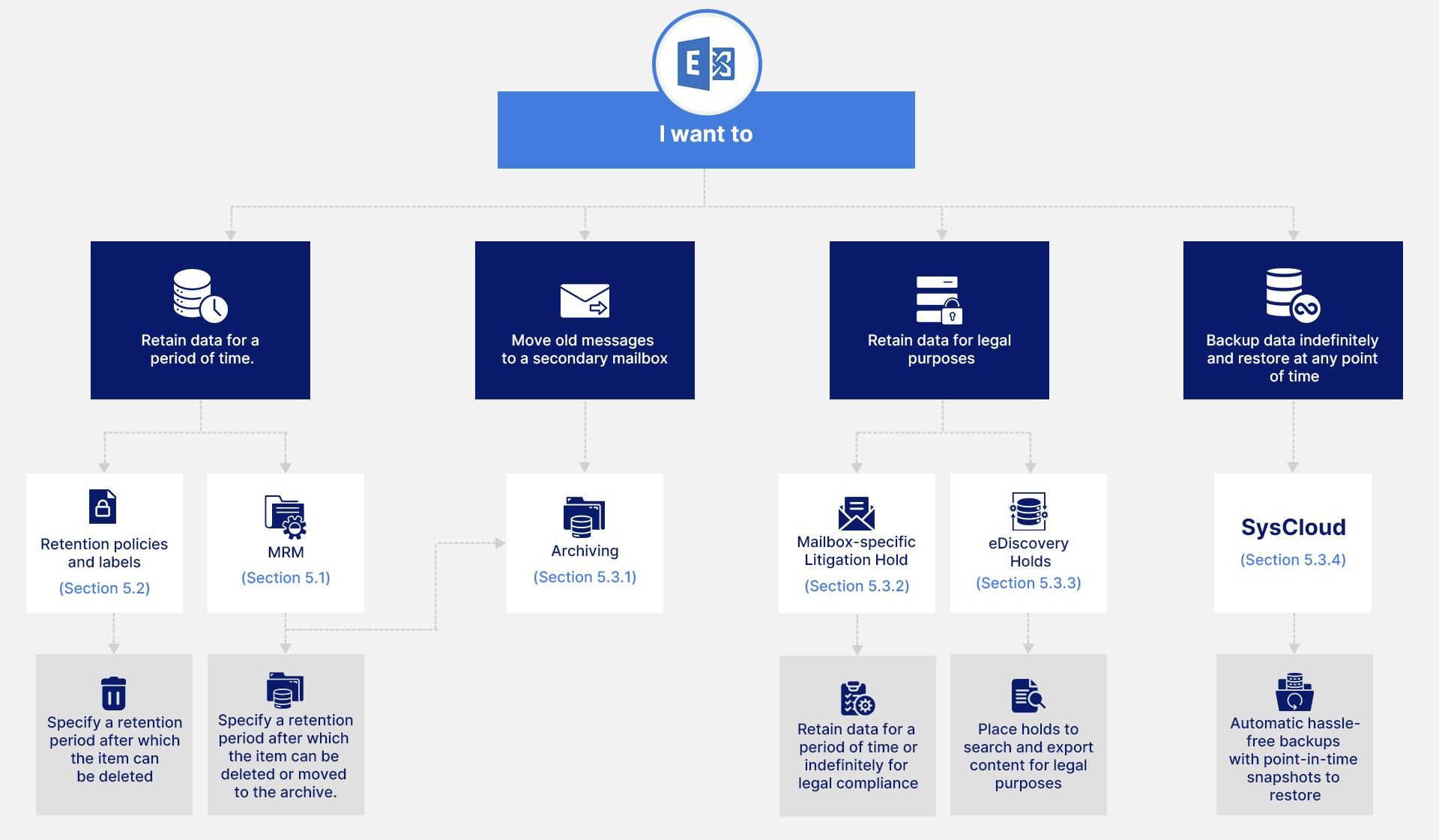 フローチャート