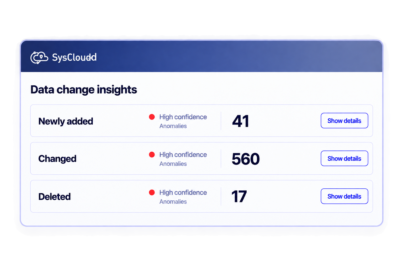 Visualize aggregate data changes