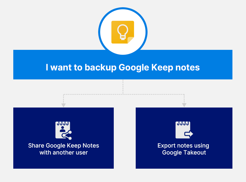 Google Keep notes backup summary