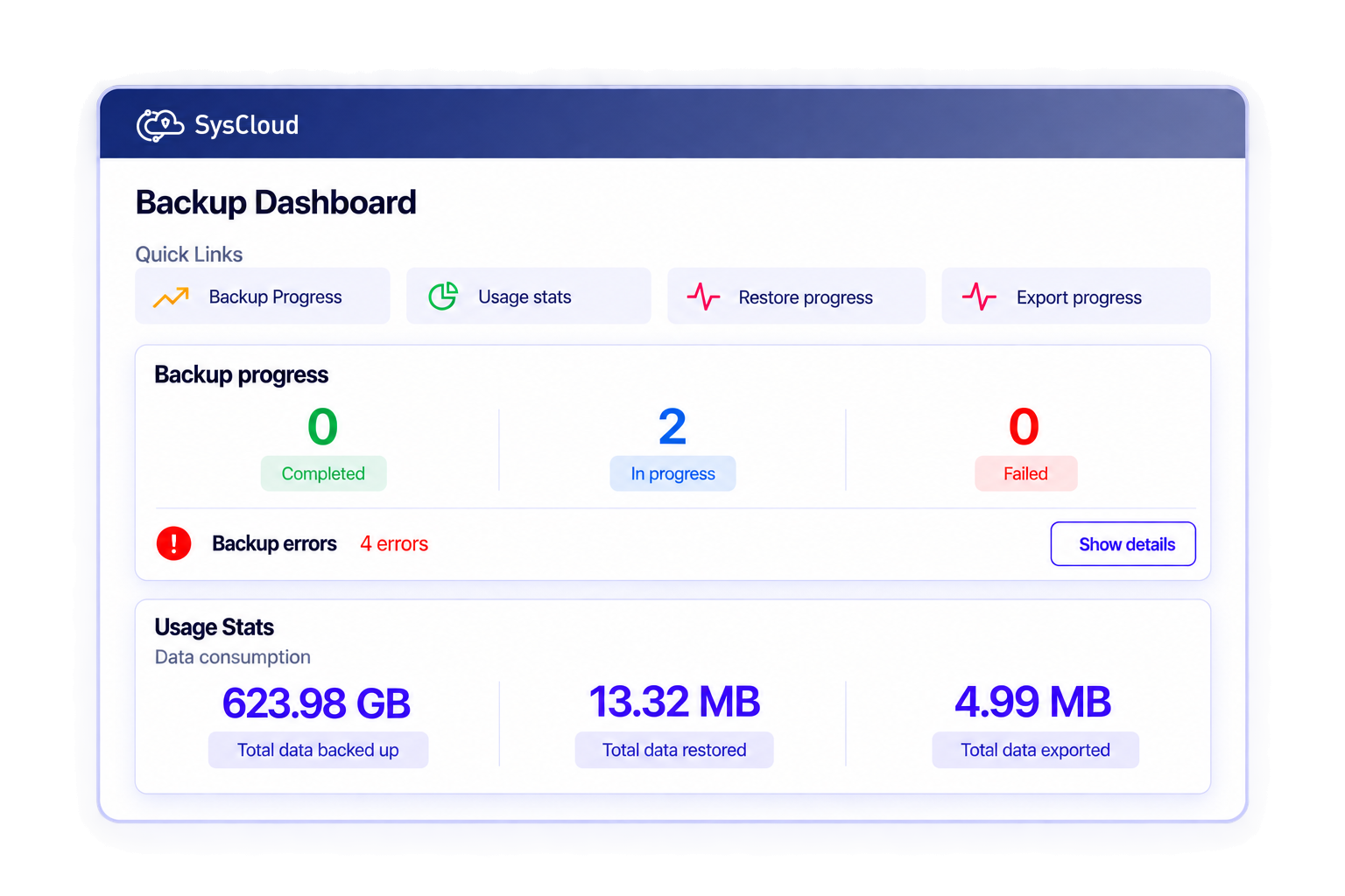 Intuitive dashboard
