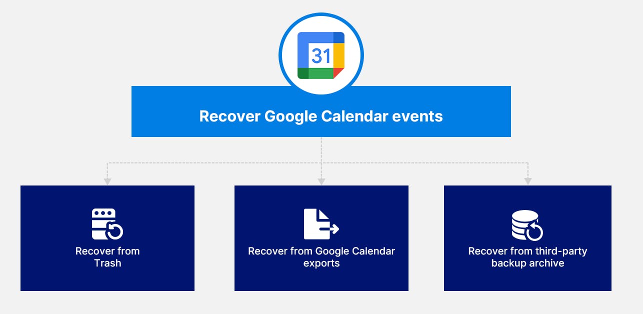 Recover Deleted Google Calendar Events Admin's Guide