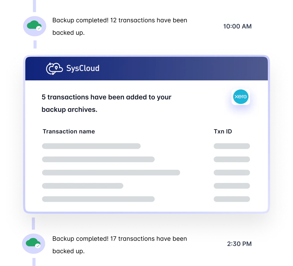 Stylized screenshot showing the SysCloud app automatically backing up Xero transactions, highlighting the feature that automatically backs up data when new features are added or when a Xero plan is upgraded.