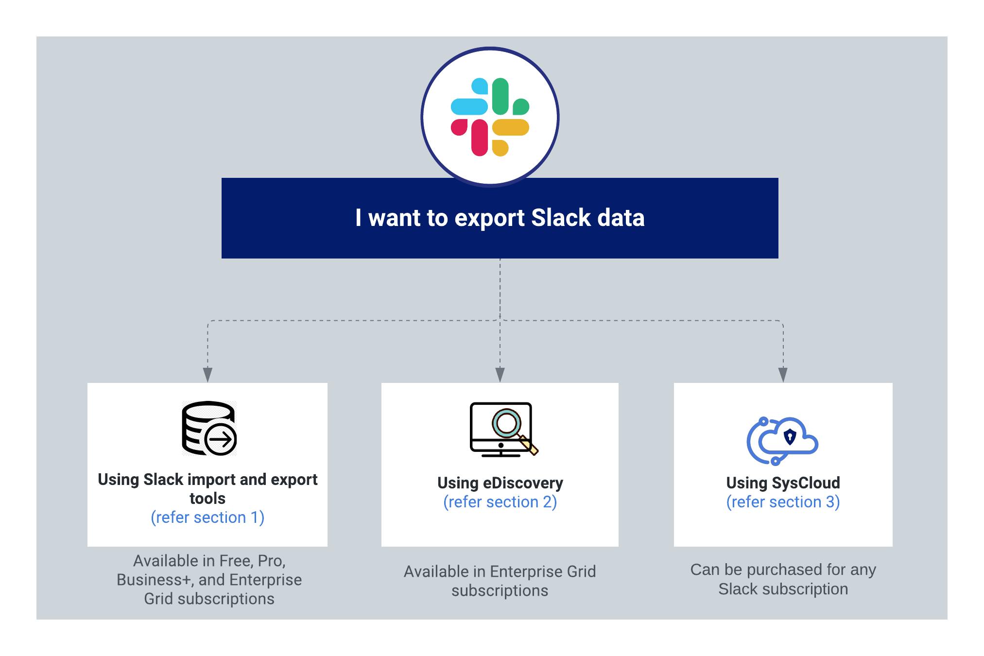 Chat slack export Need to