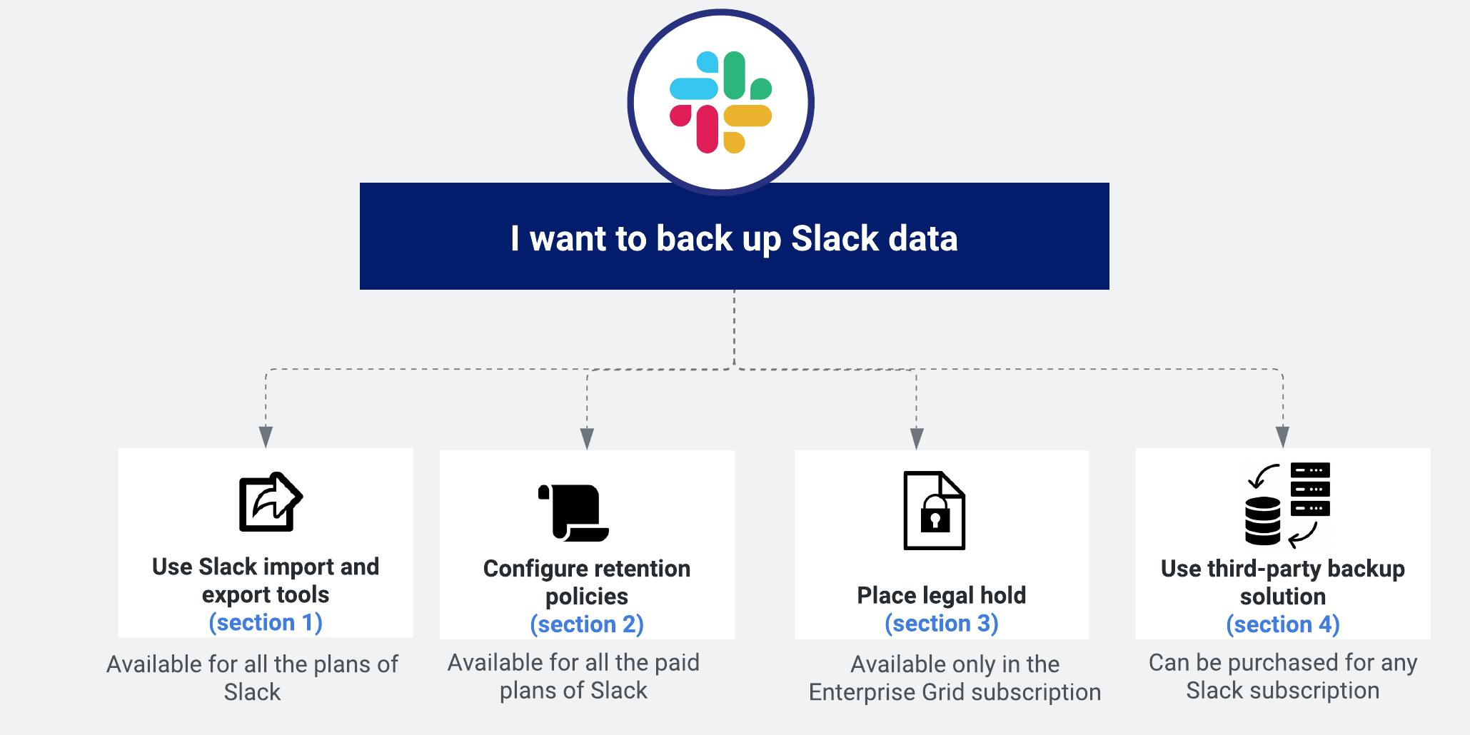 Slack backup