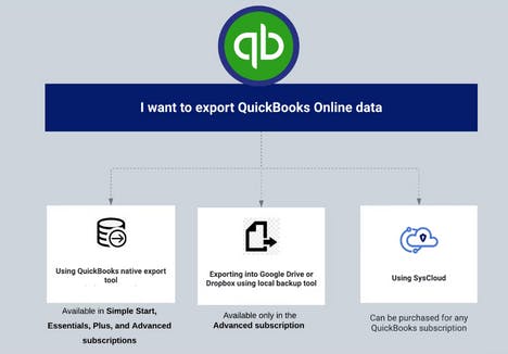 QuickBooks Online backup options