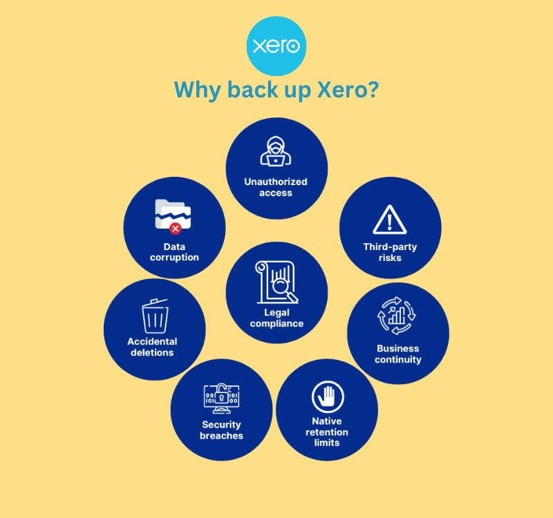 Why backup Xero