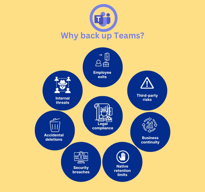 Why backup Microsoft Teams