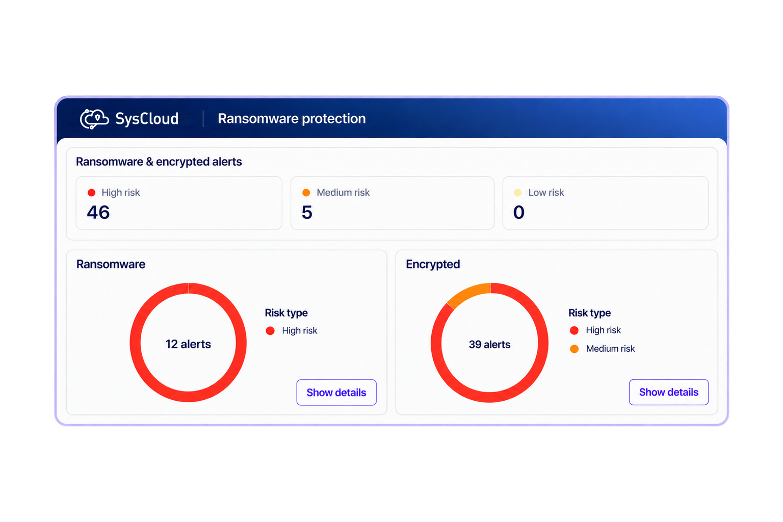 Detect and recover from ransomware fast