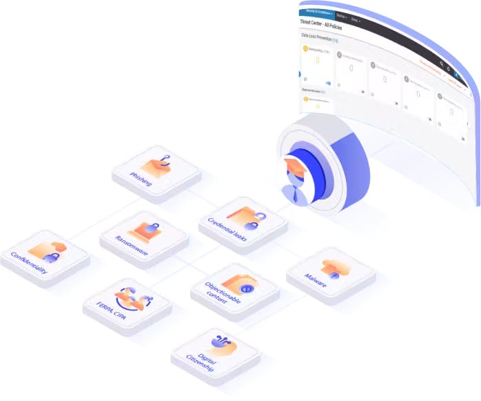 K12 backup solution