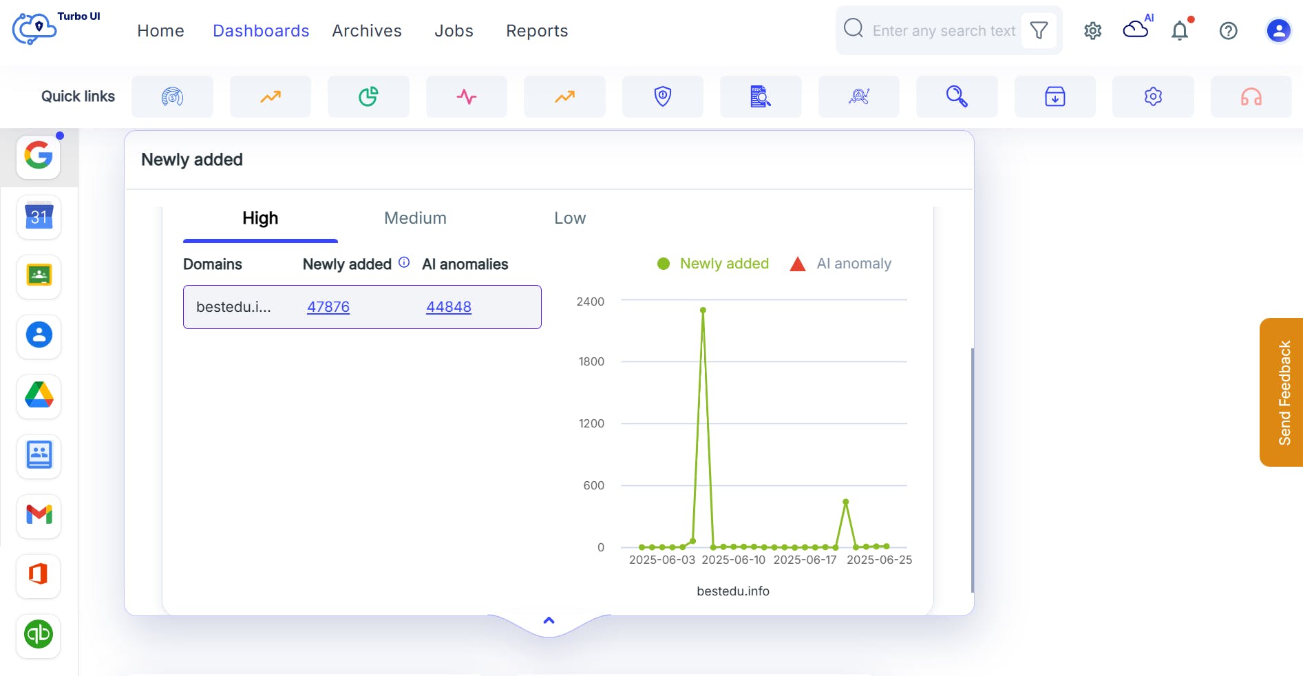 Data change trends