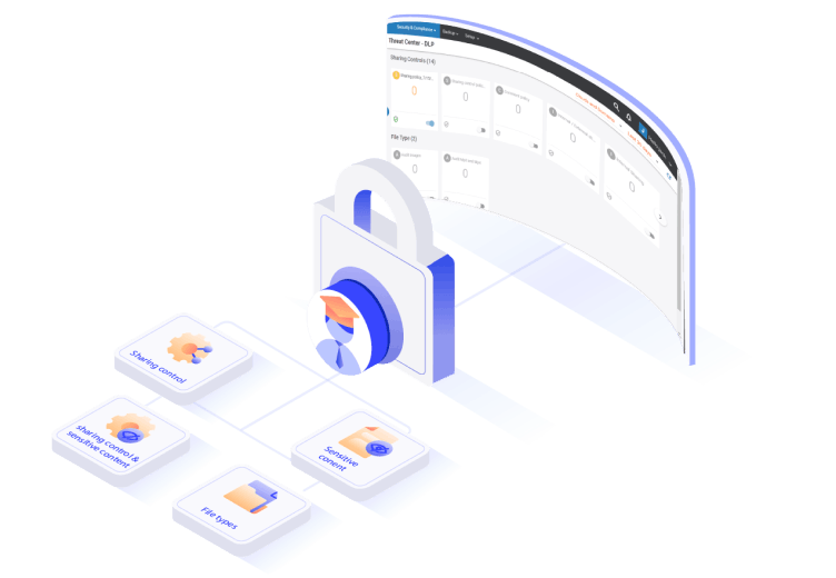 SysCloud data loss prevention