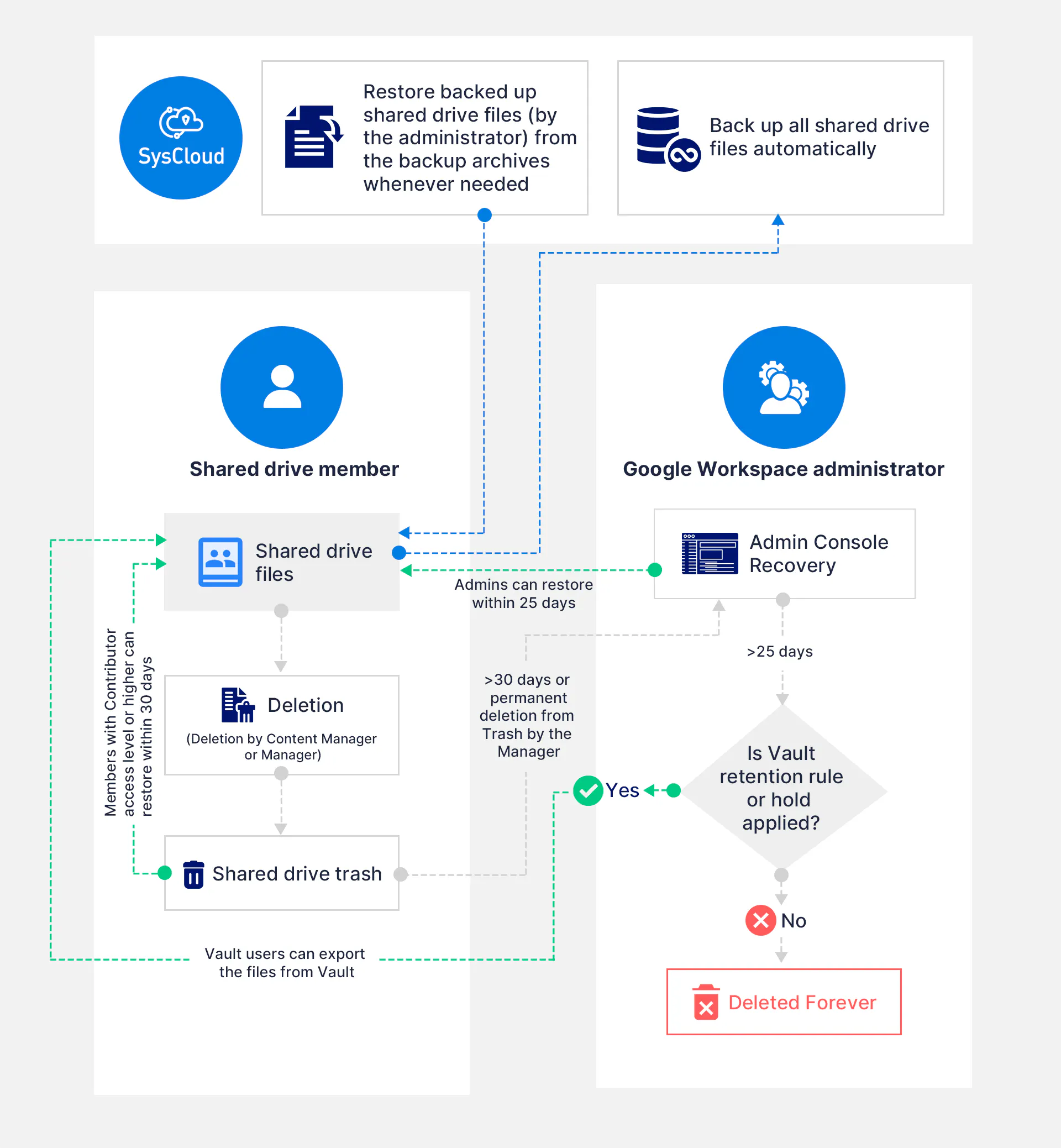 Recover Deleted Files From Google Shared Drive Recover Deleted Files From Google Shared Drive