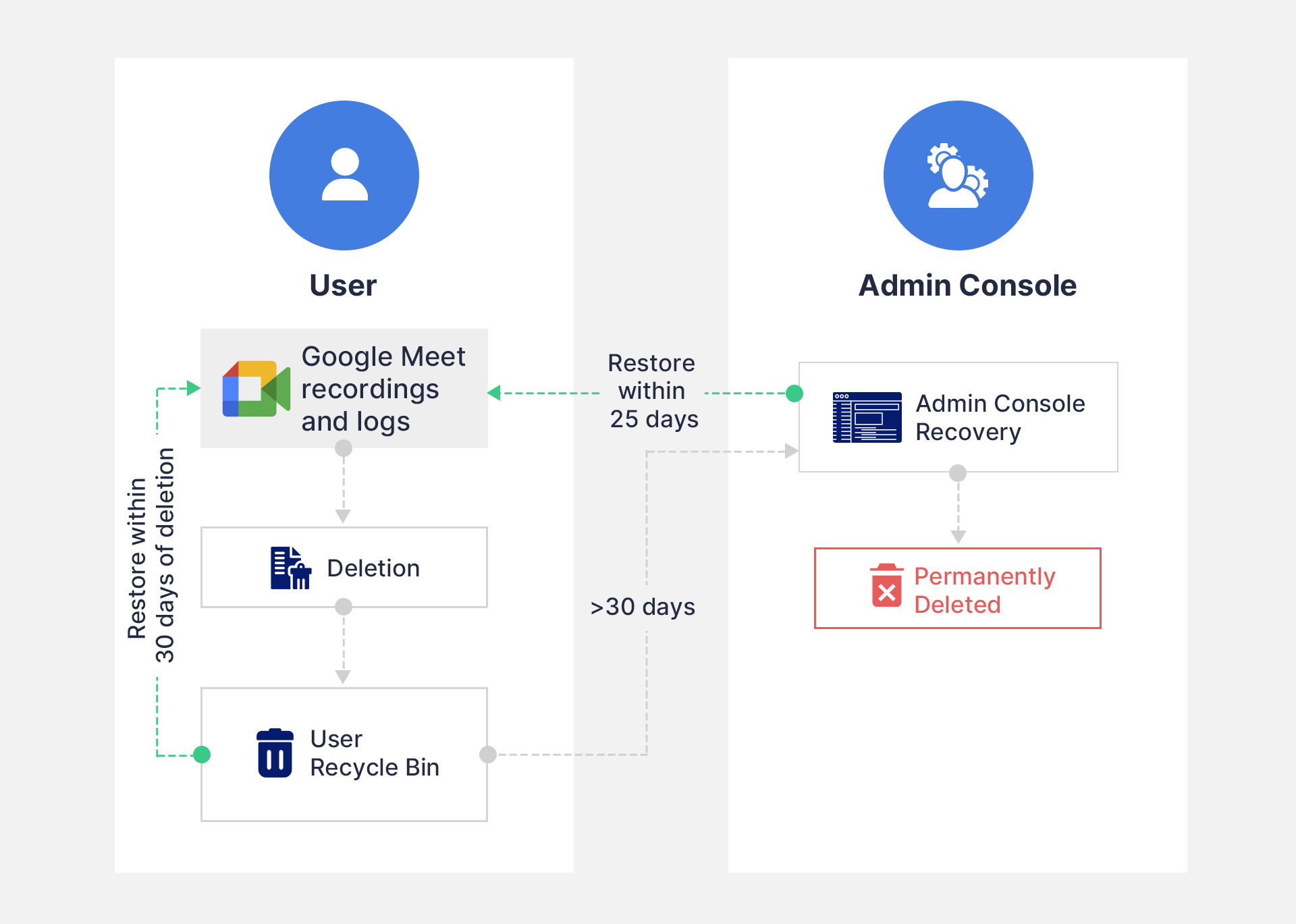 スイムレーン図