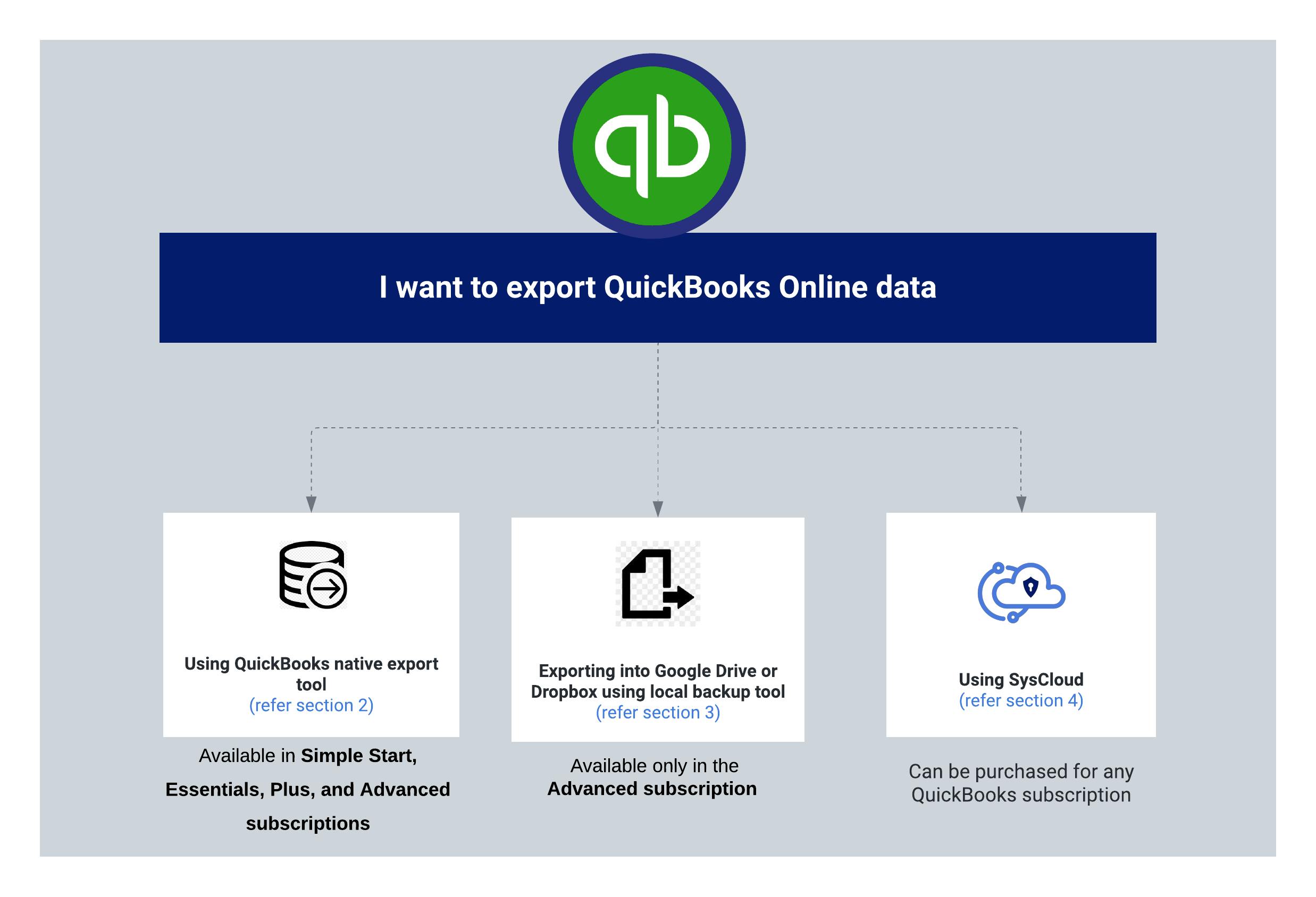 QuickBooks export