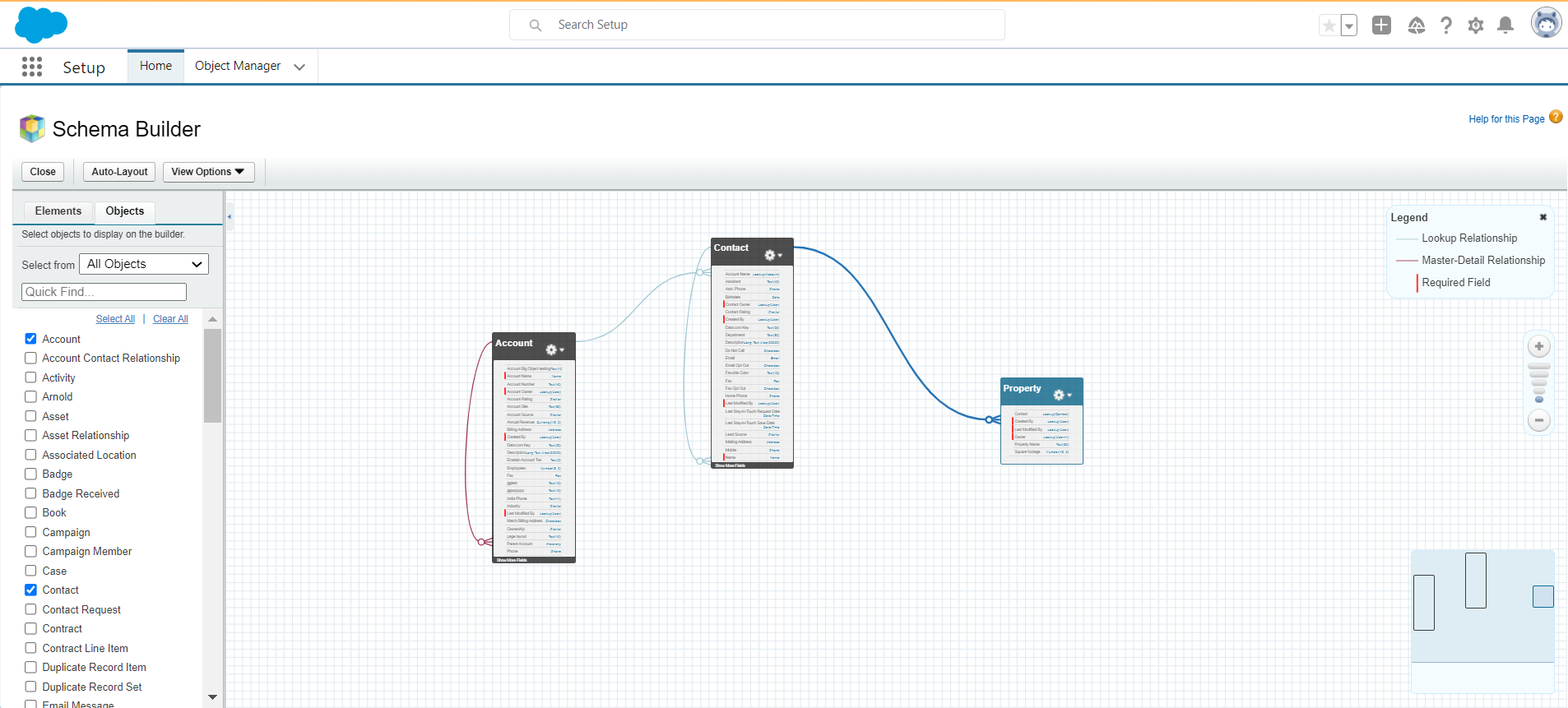 Data Model In Salesforce: A Complete Guide | SysCloud