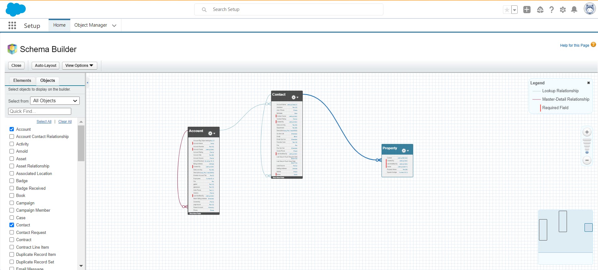Salesforce Data Modeling with Miro: A Game-Changer in