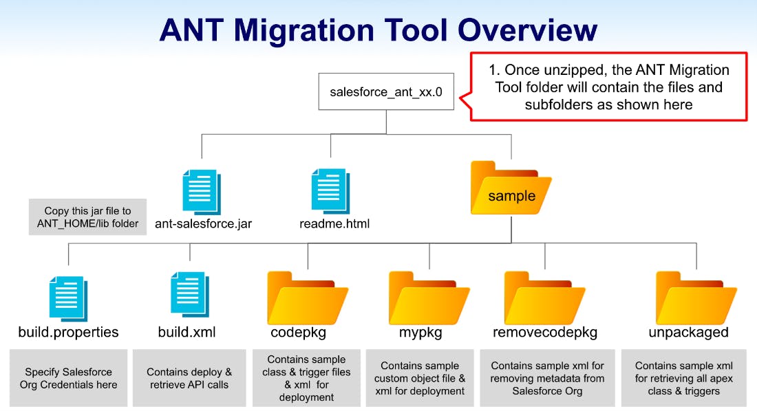 Ant Migration Tool
