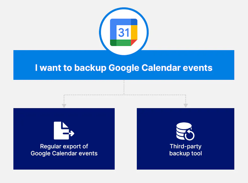 Backup Google Calendar Events | SysCloud Backup Google Calendar Events | SysCloud