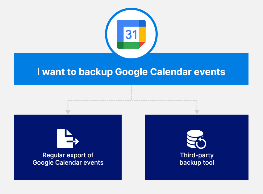 Backup Google Calendar Events SysCloud