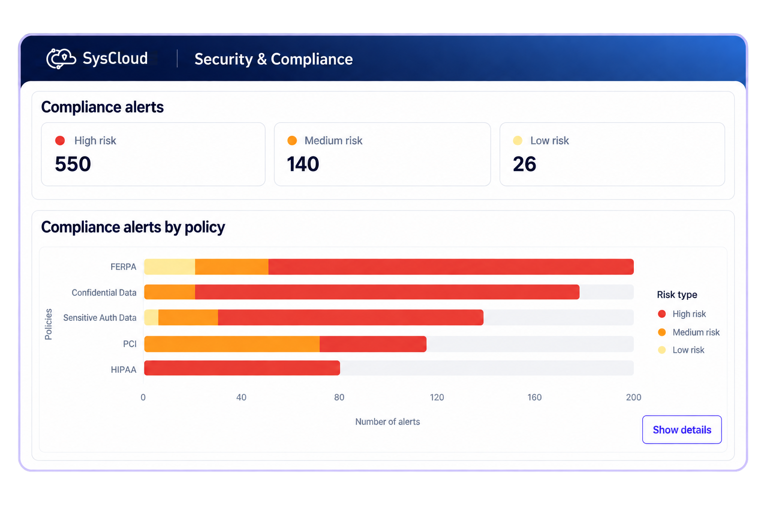 Detect and contain data leaks and compliance gaps