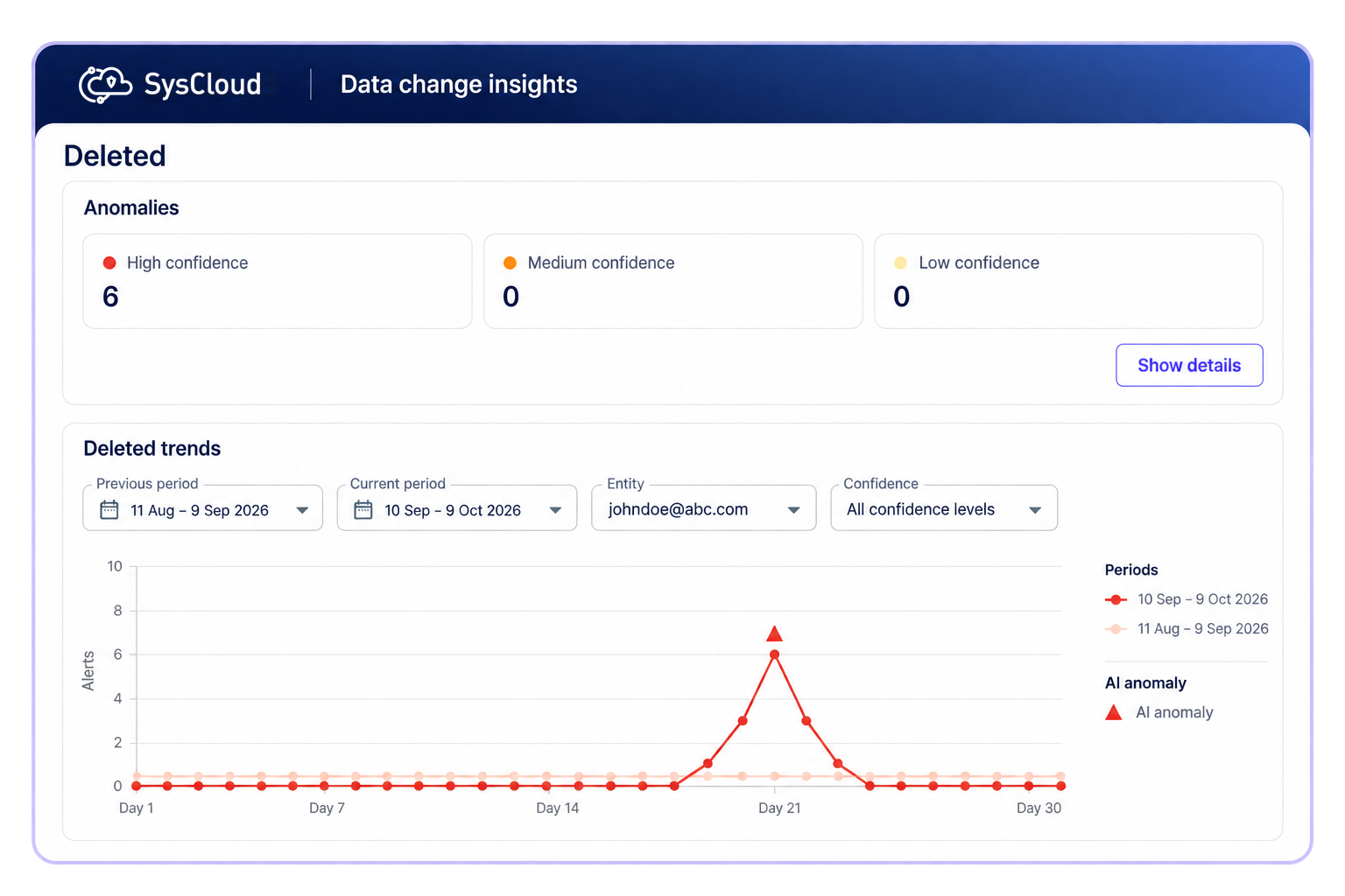 Track and act on risky data changes