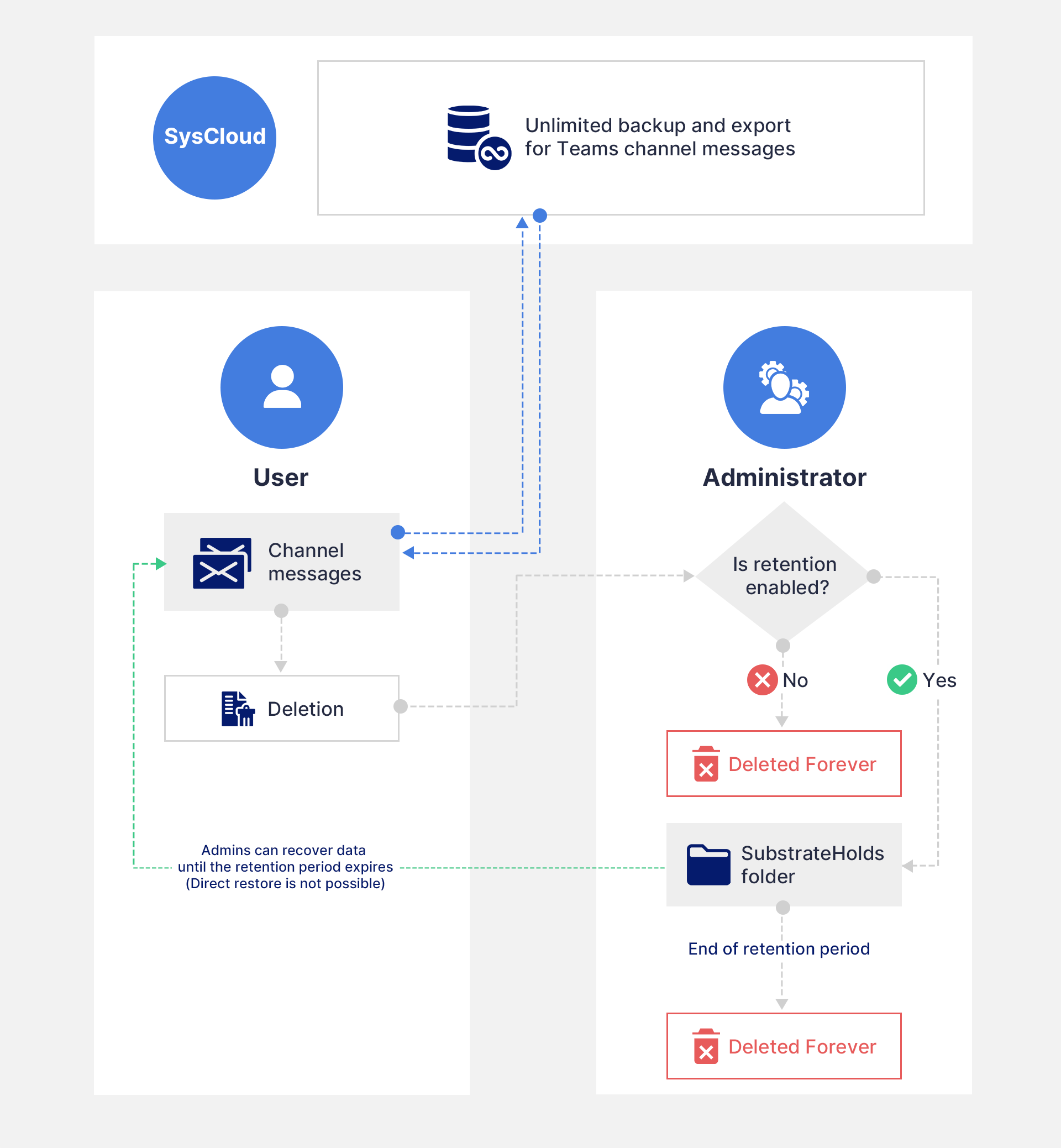 チーム・チャンネル・メッセージの保持