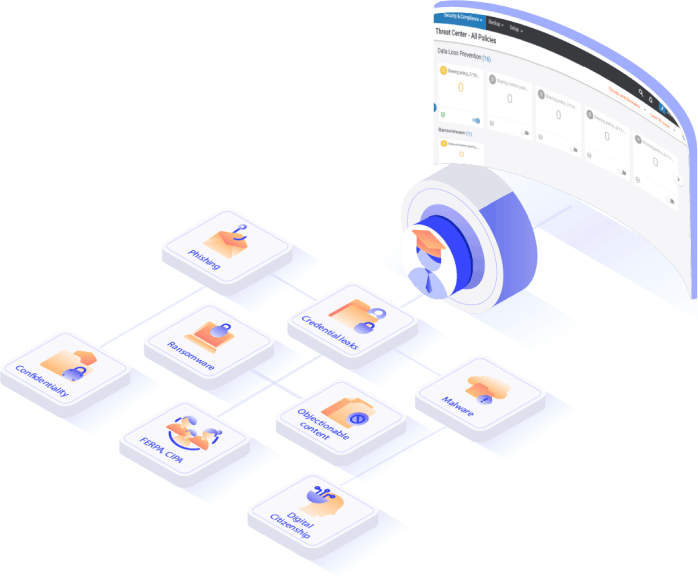 Data protection for Google Workspace