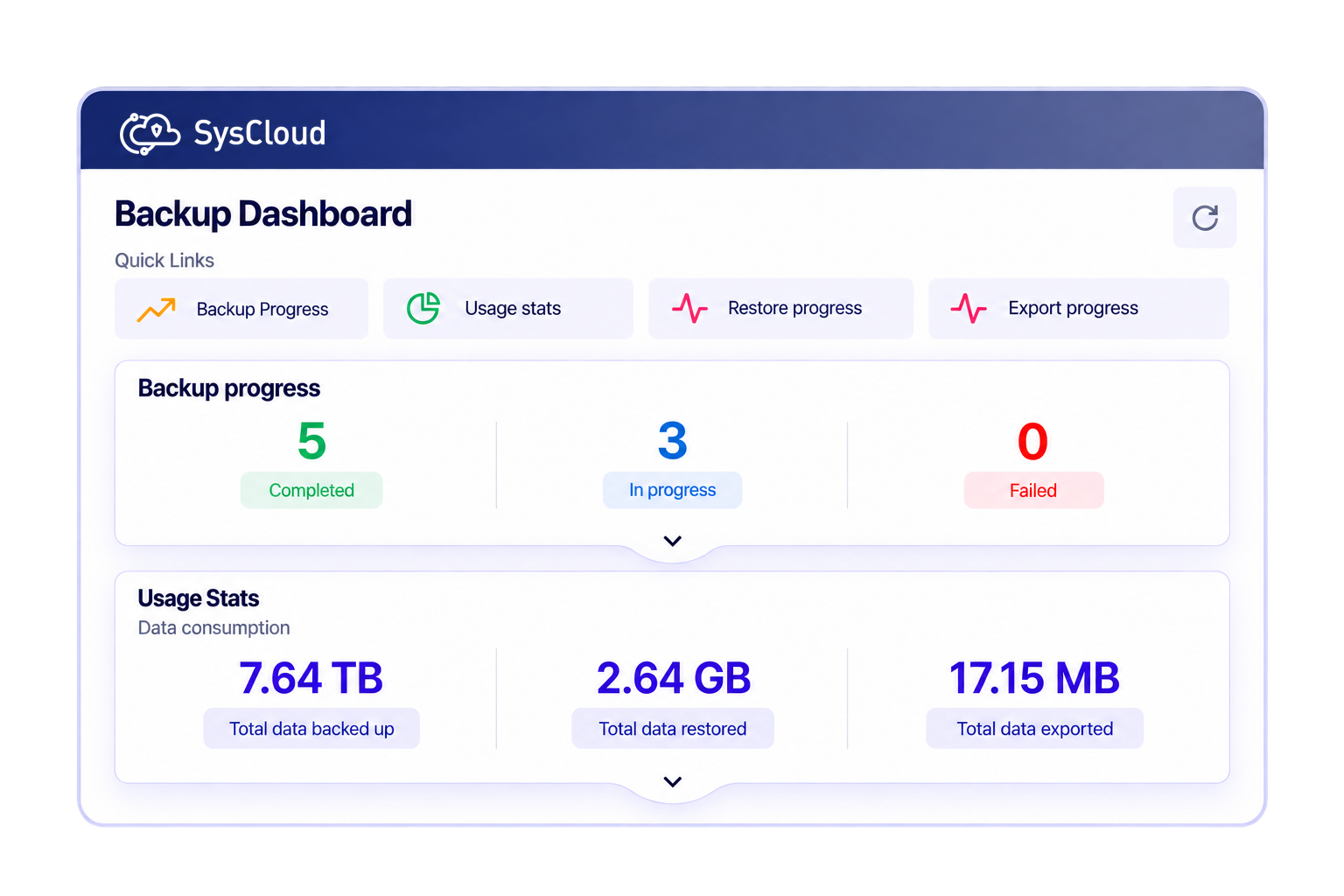 Intuitive dashboard
