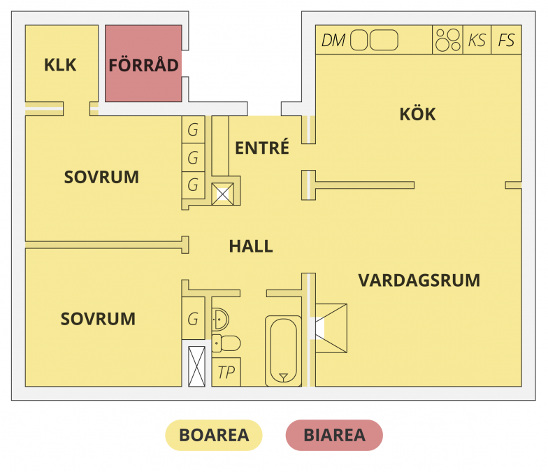 Planritning över boarea och biarea i en lägenhet eller villa