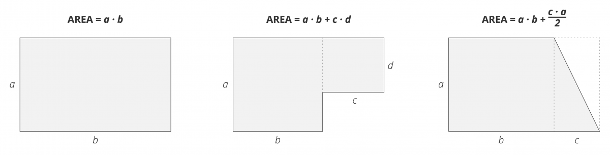 Exempel på hur du beräknar area
