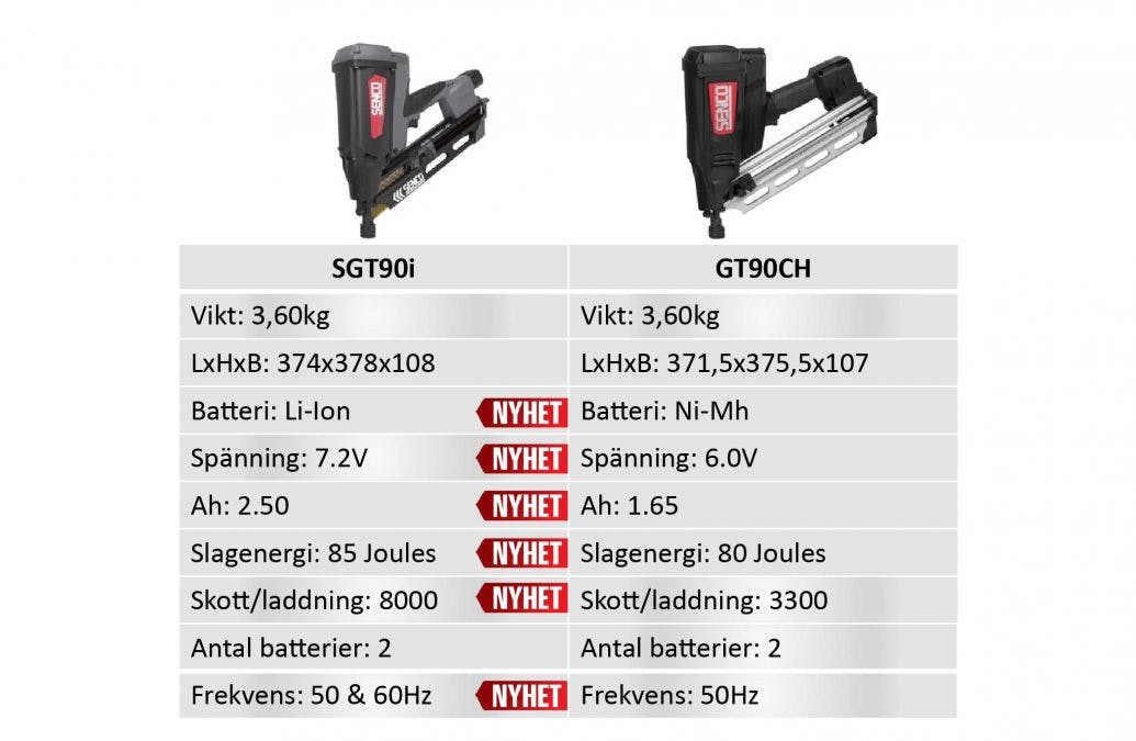 Skillnaderna mellan Senco SGT 90i och GT90CH