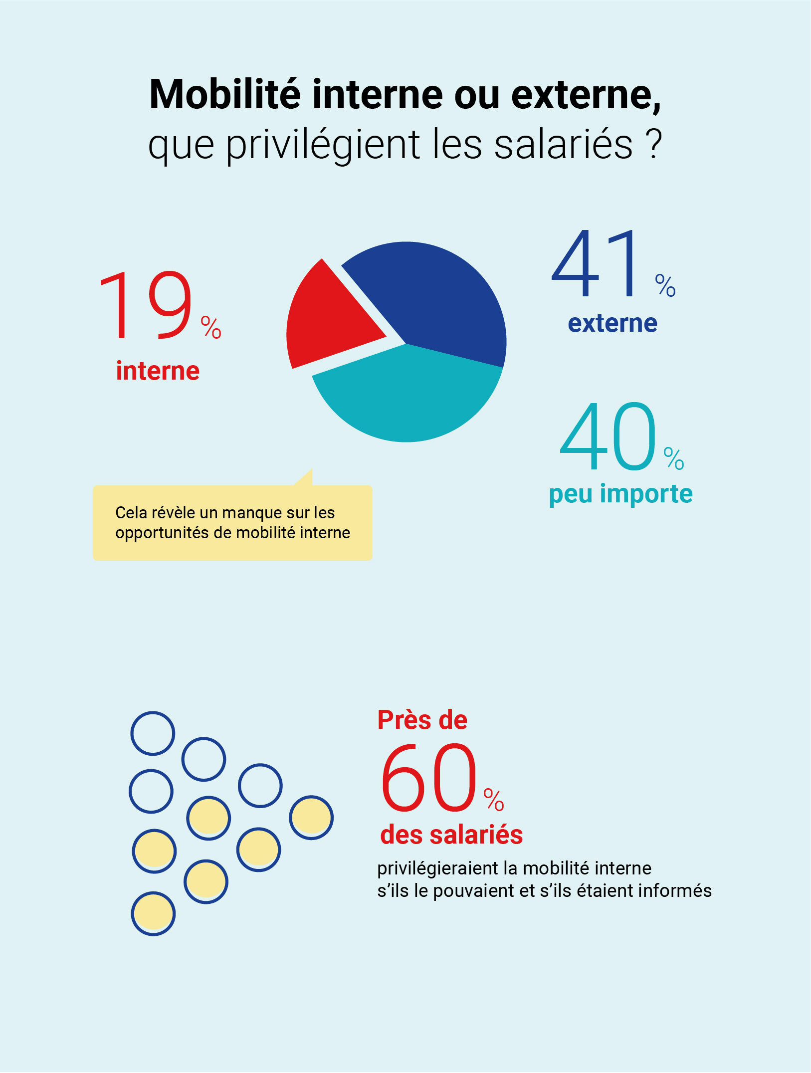 CEP - Tout Savoir Sur La Mobilité Interne