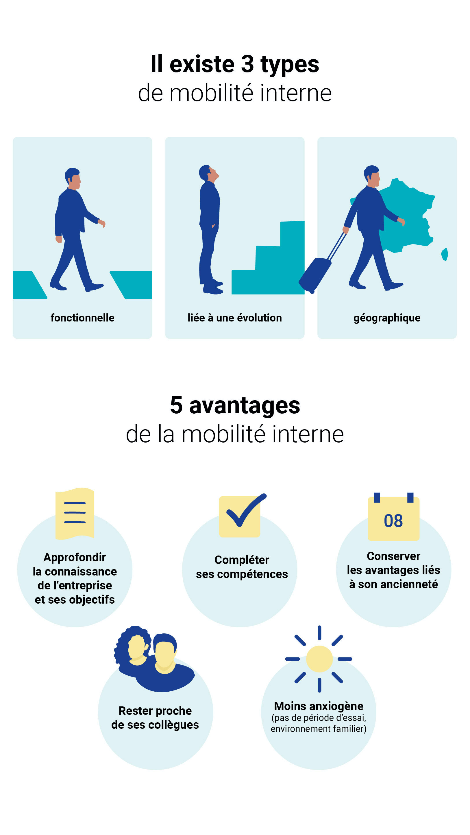 CEP - Tout Savoir Sur La Mobilité Interne