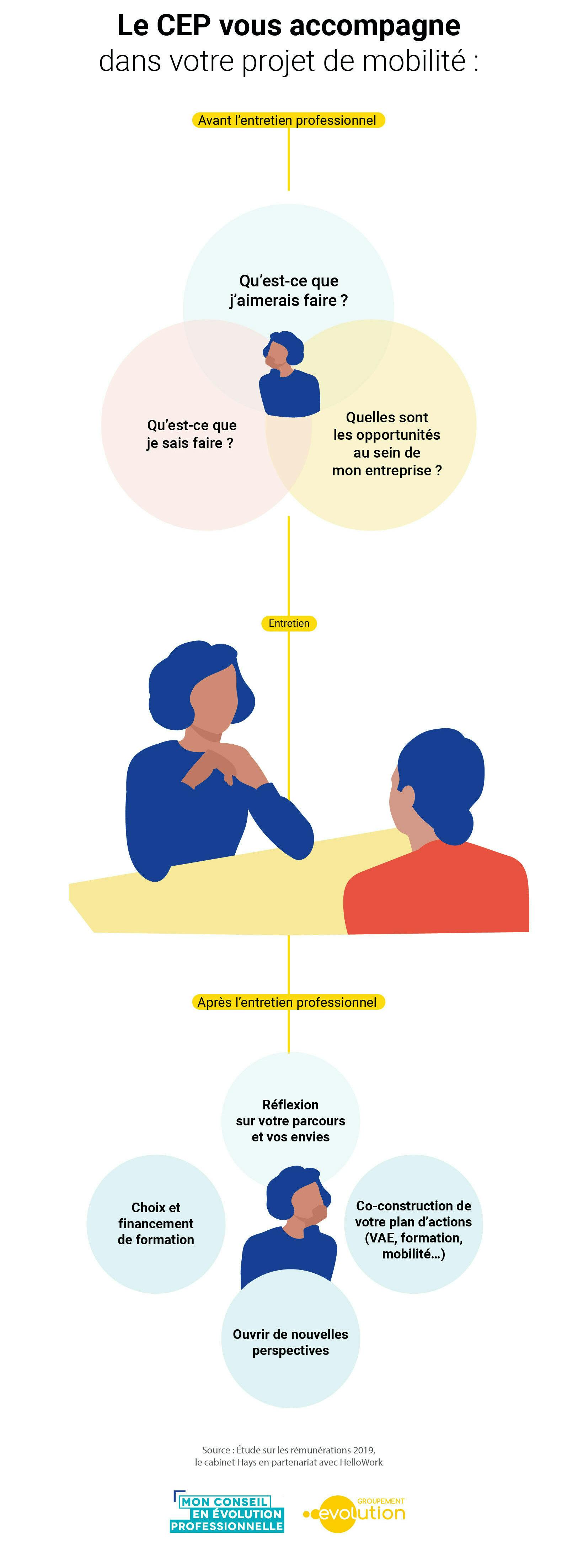 Infographie sur la mobilité interne ou externe - 3ème partie