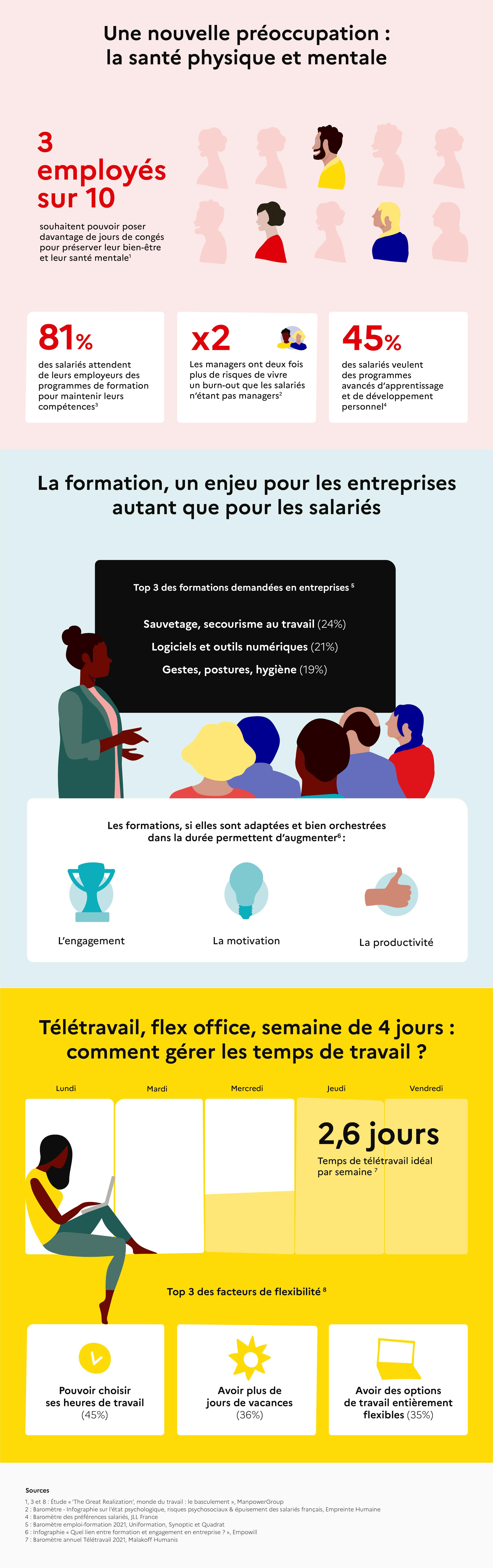 Infographie des nouvelles attentes des salariés