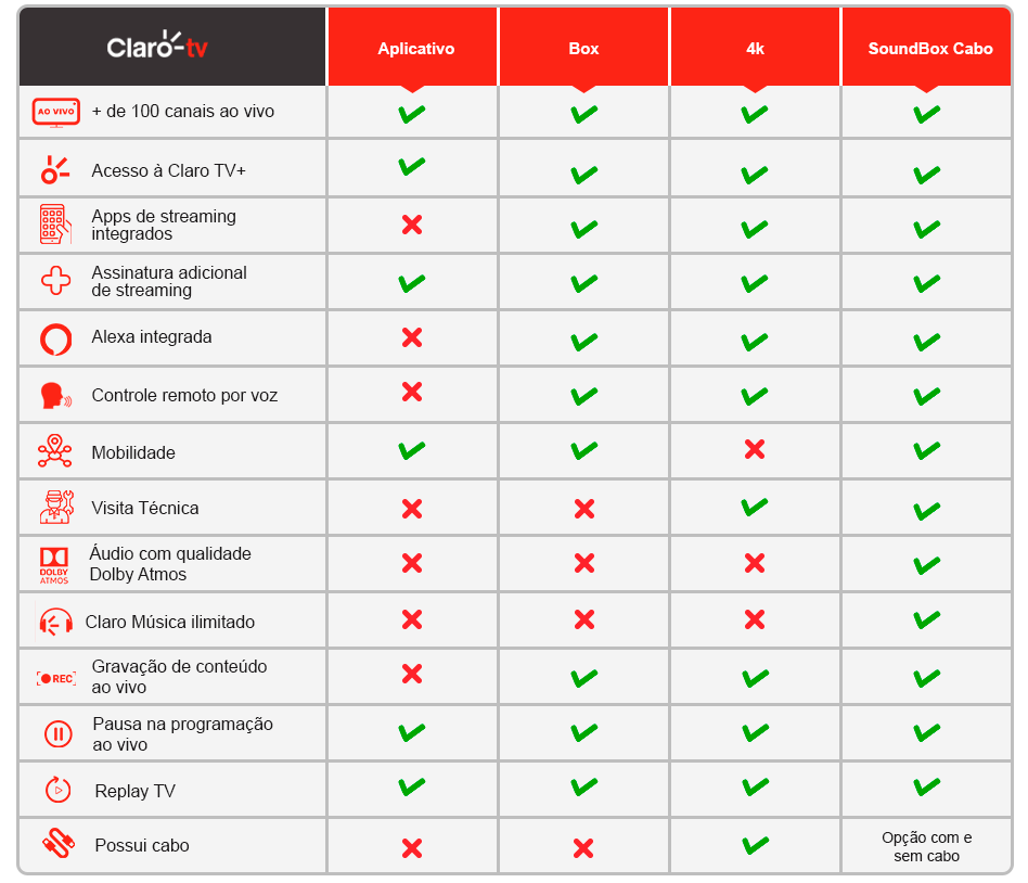 Claro TV, 0800 161 4141