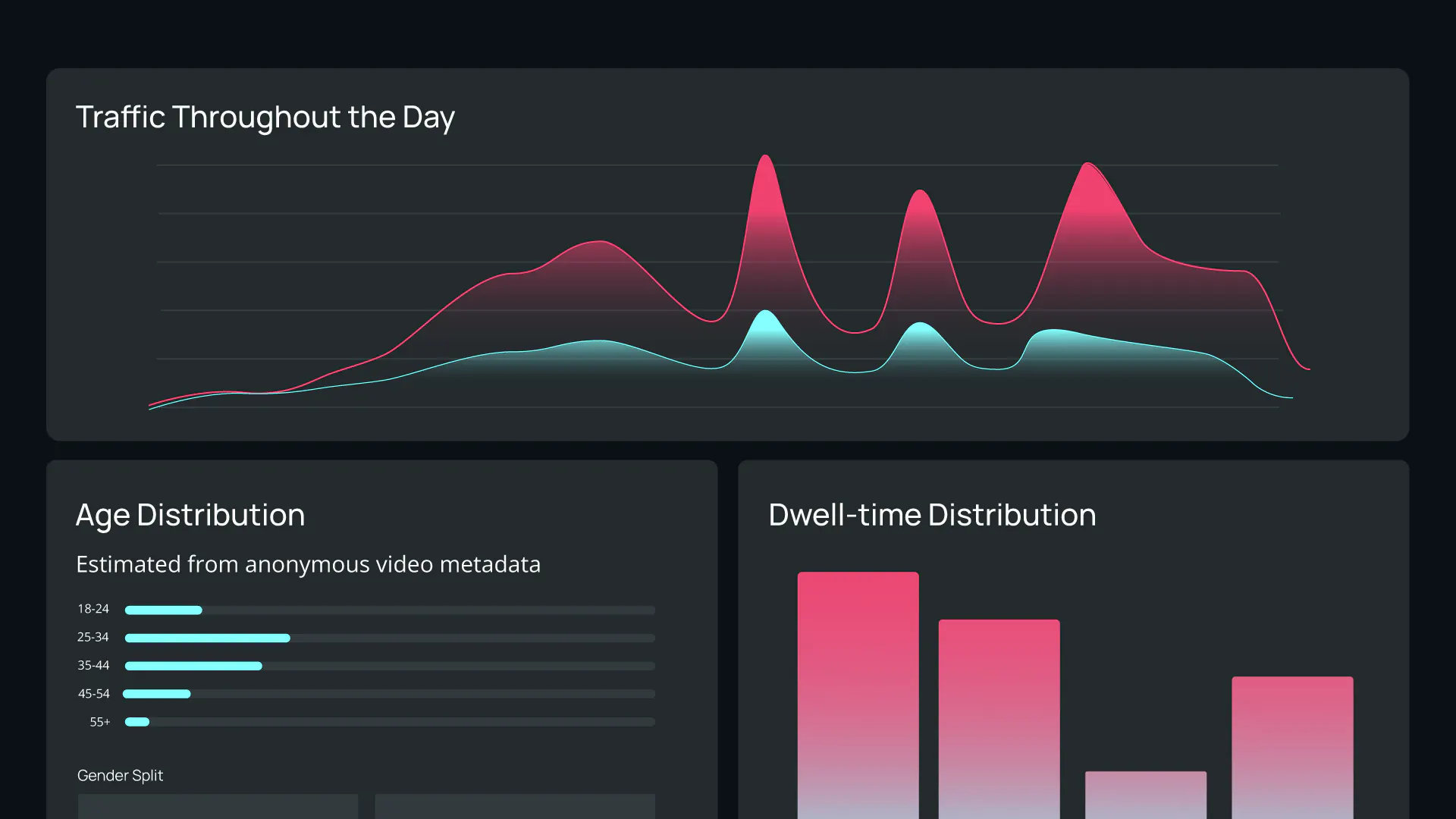 Audience Measurement Dashboard