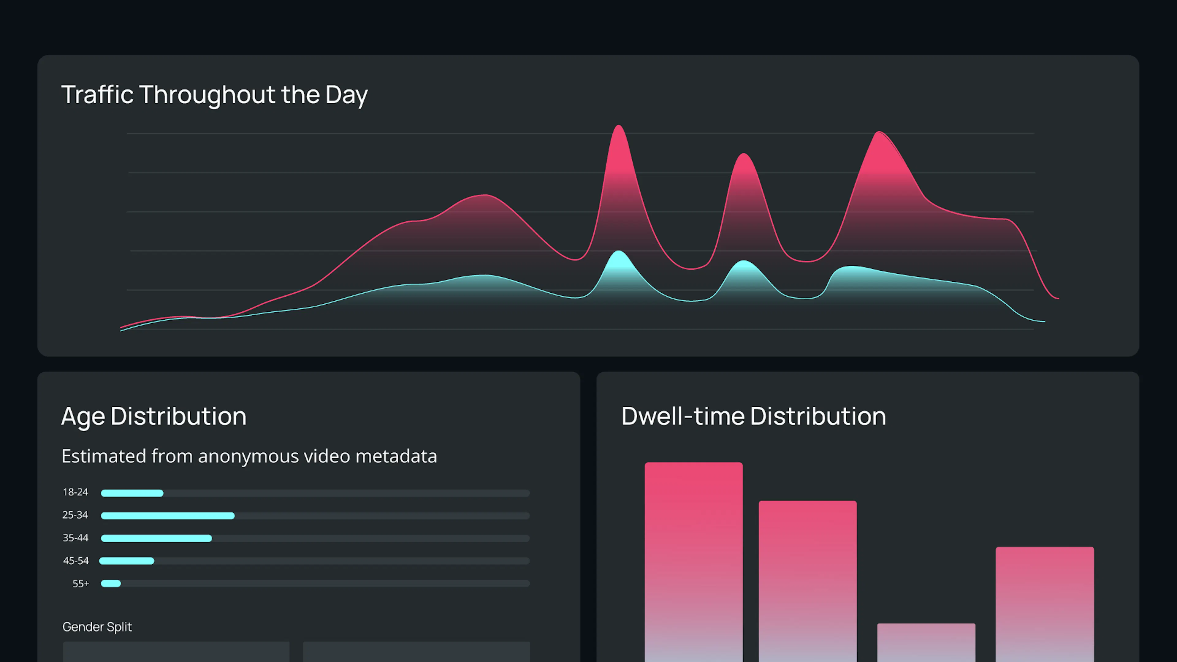 Audience Measurement Dashboard