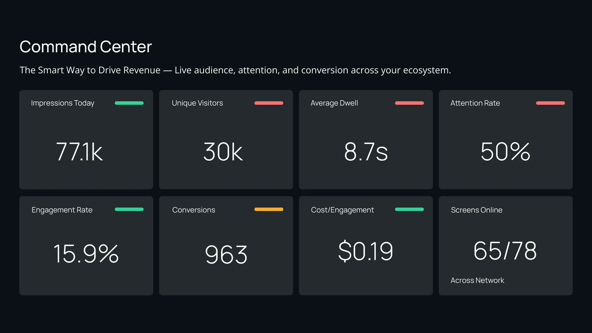 ROI and Conversion Dashboard