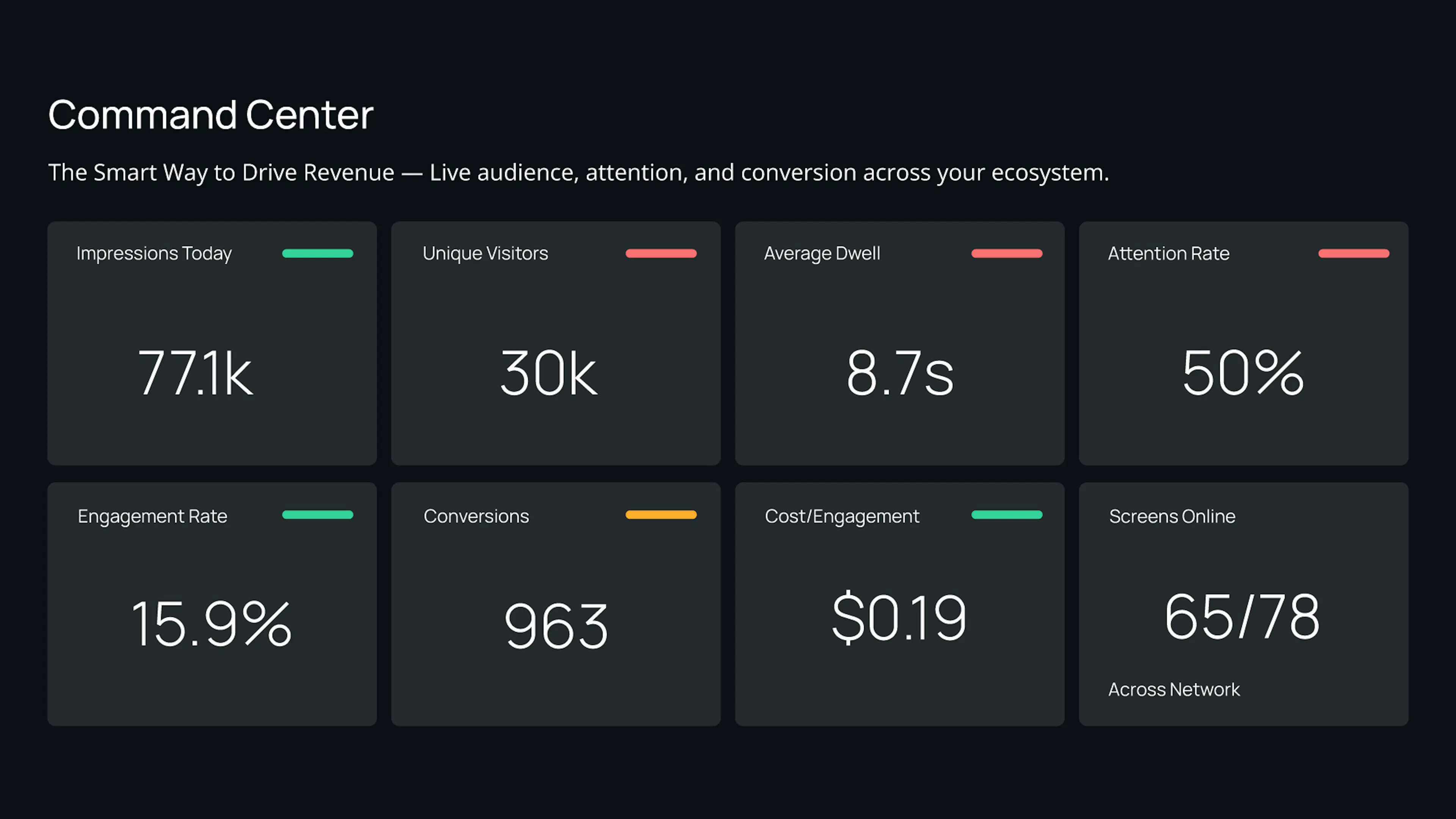 ROI and Conversion Dashboard