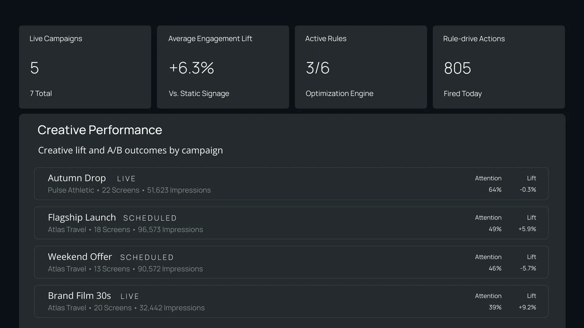 Content Performance Dashboard