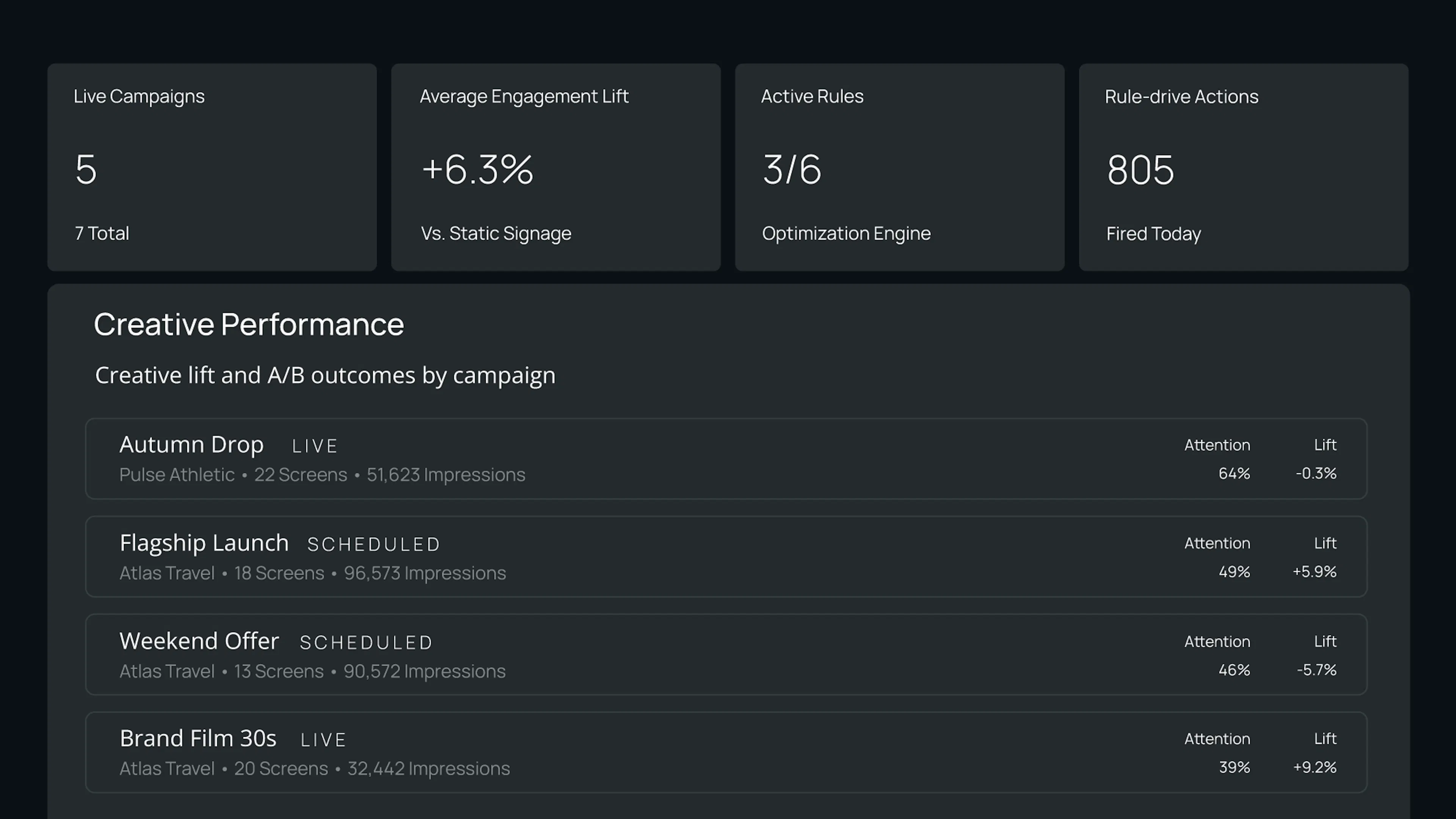 Content Performance Dashboard