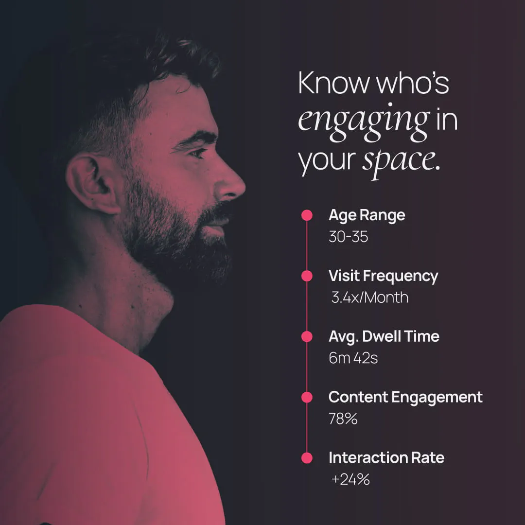 Digital IQ Person Analysis