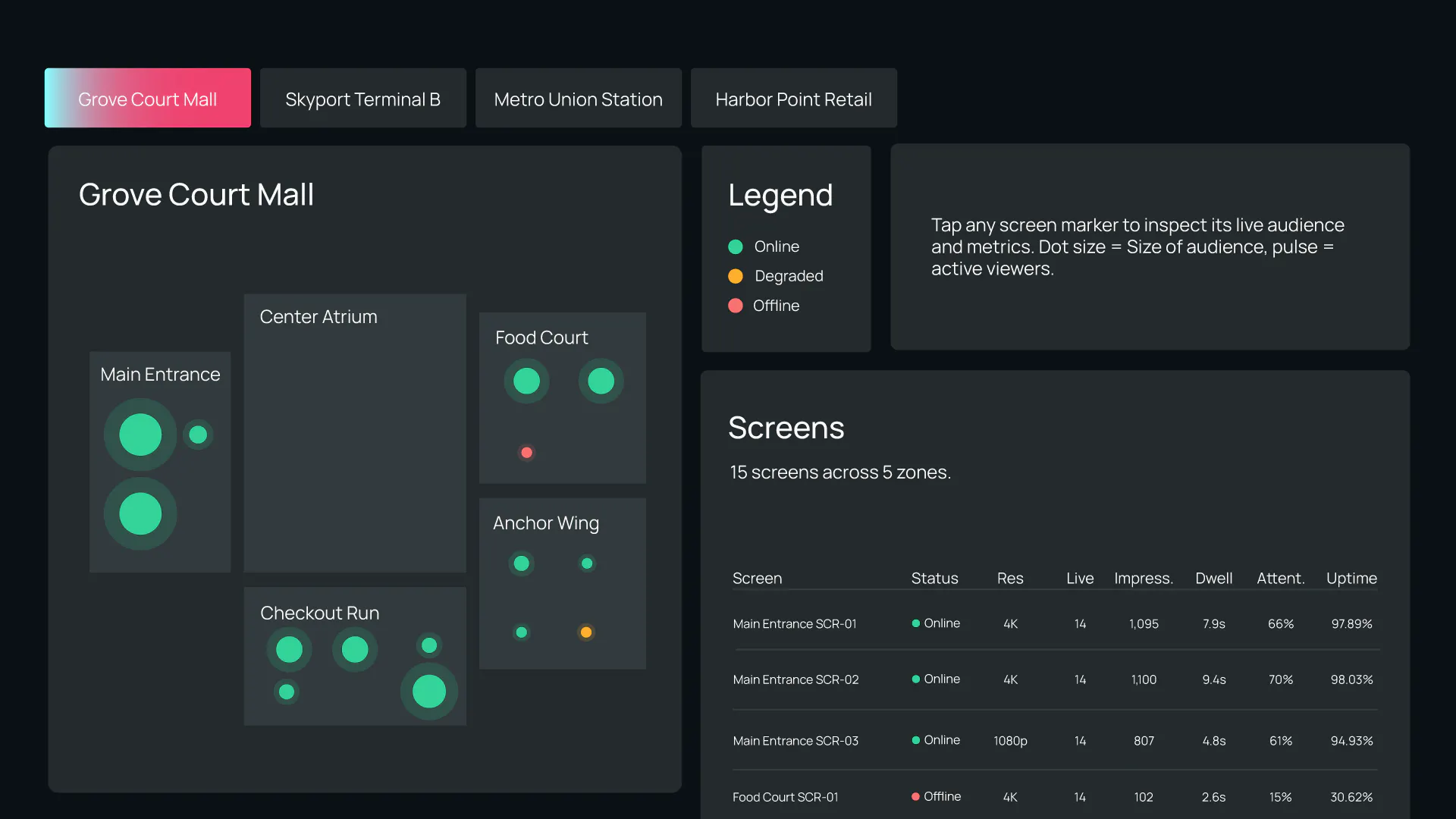 Automated Ticketing Dashboard